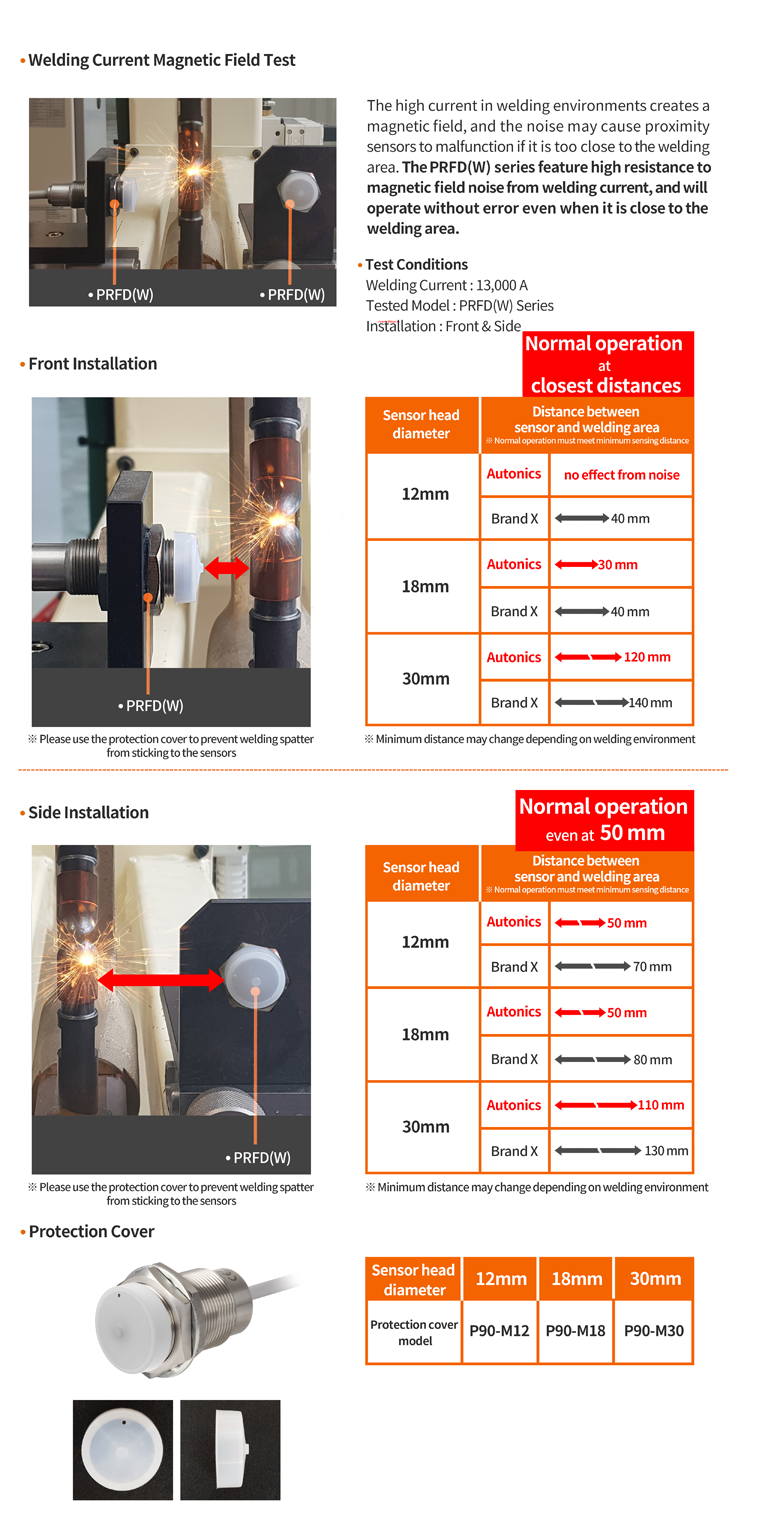 High Resistance to Magnetic Field Noise from Welding Current